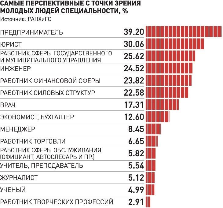 Зарплата лингвиста. Востребованные профессии. Востребованные специальности. Востребованные и высокооплачиваемые профессии. Список популярных профессий.