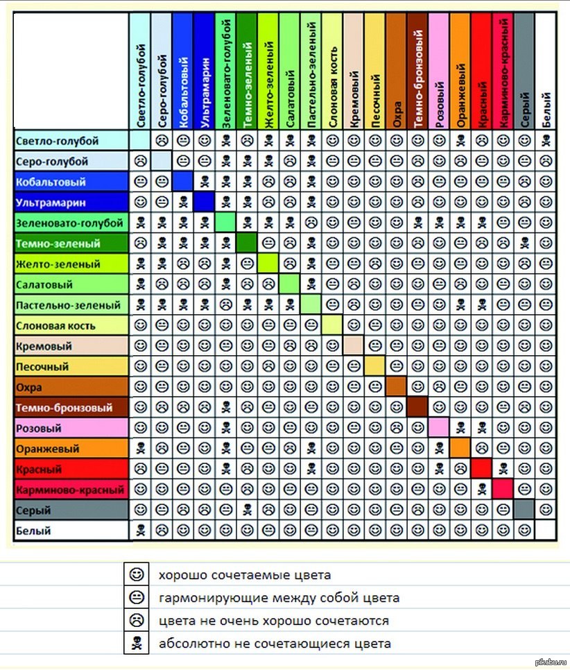 Таблица цветов гармонирующих между собой