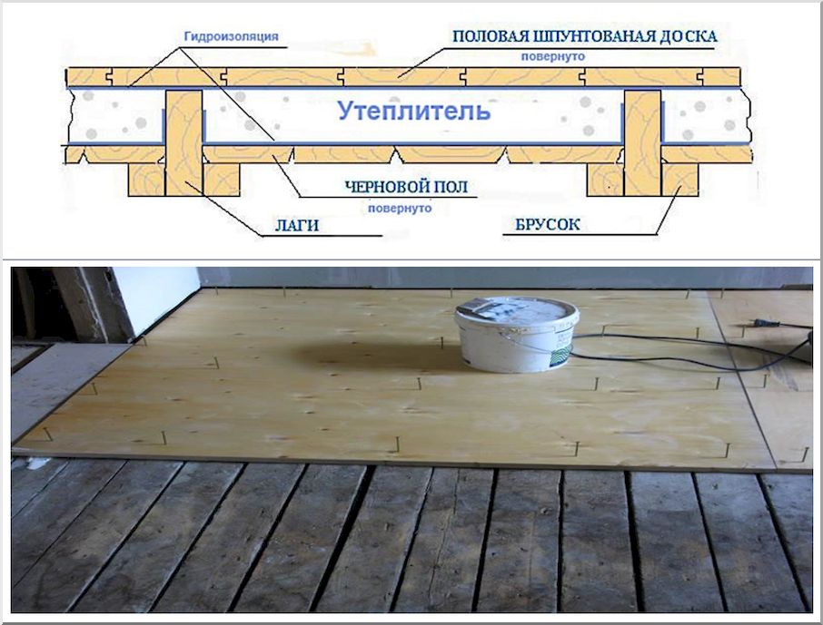 Пирог деревянного пола в сауне