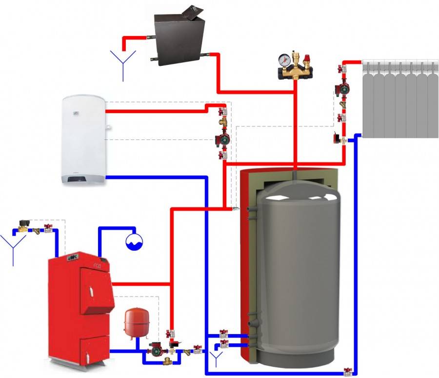 Теплоаккумулятор для котлов отопления: параметры, особенности монтажа и где теплоаккумулятор для котлов отопления купить