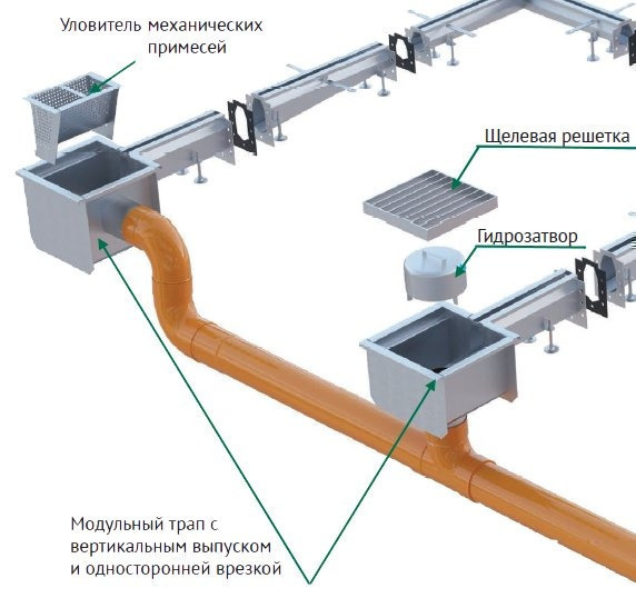 Производство трапов. Трап канализационный схема. Трап лоток канализационный. Трап для венткамеры. Канализационный трап лотковый.