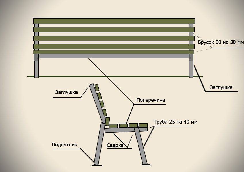 Садовая скамейка своими руками: используем чертежи для изготовления скамейки из дерева