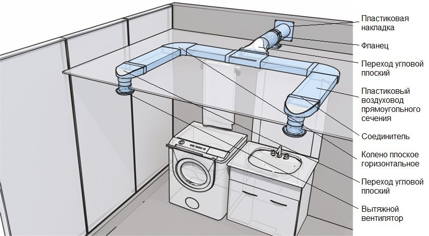 Вентиляция канализации частного дома: ванны и туалета