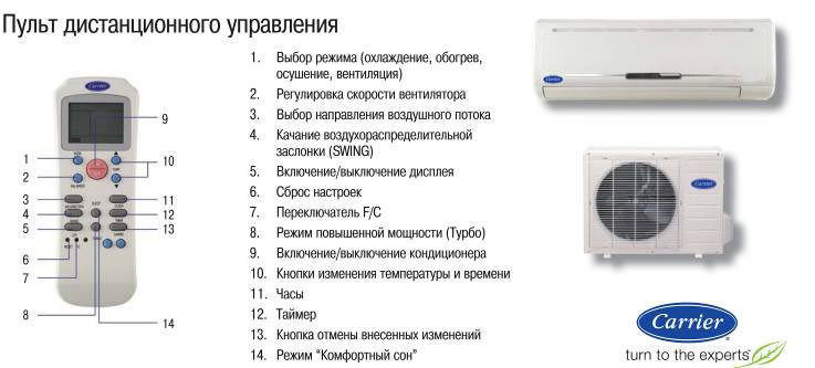 Включи кондиционер на обогрев температура. Carrier кондиционер пульт управления r14/e. Отрегулировать кондиционер Carrier. Кондиционер Carrier обогрев. Пульт от кондиционера Carrier, режим кондиционирования - охлаждение.