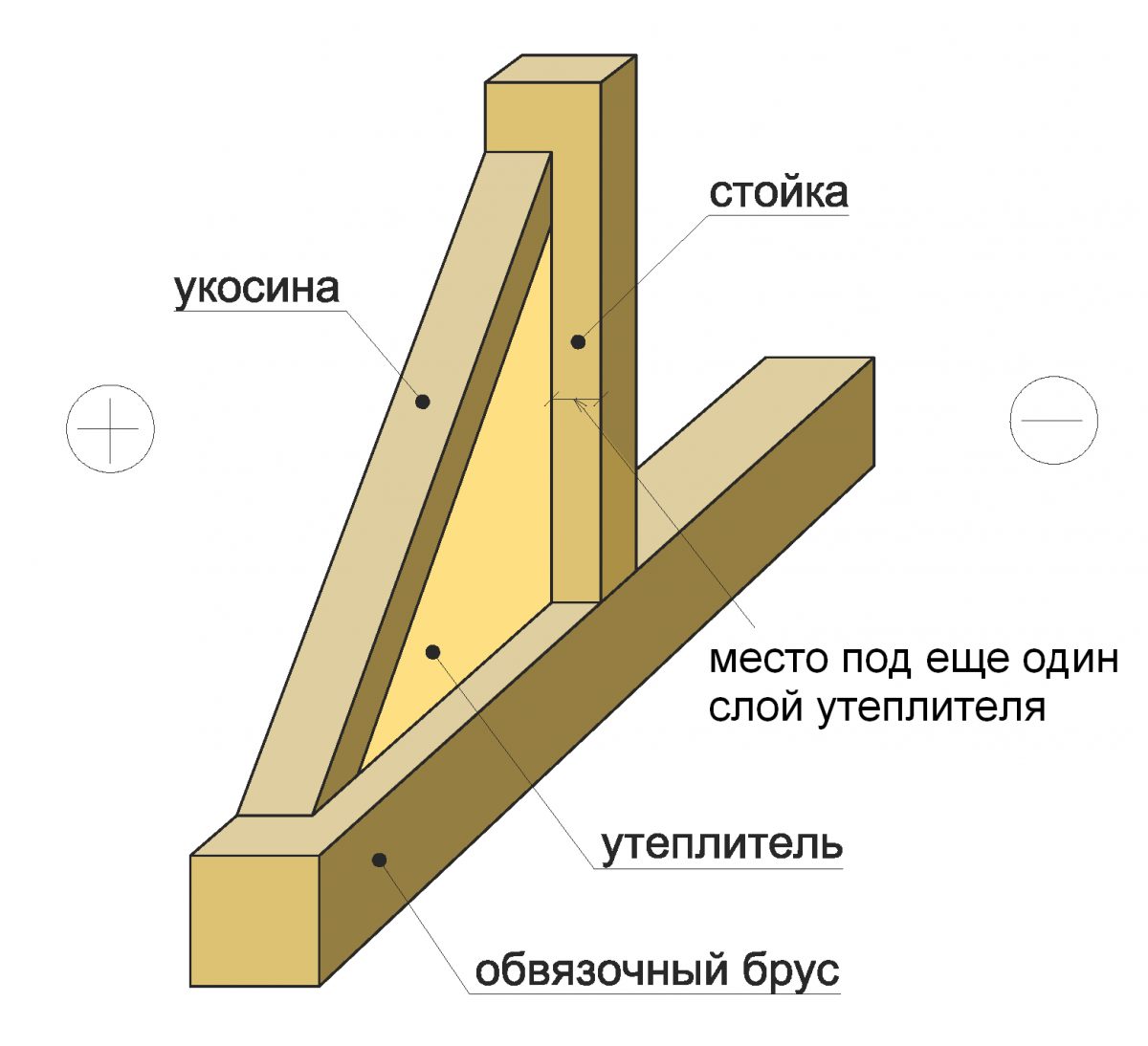 Схема укосин в каркасном доме