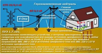 Заземление и защитные меры электробезопасности в ПУЭ