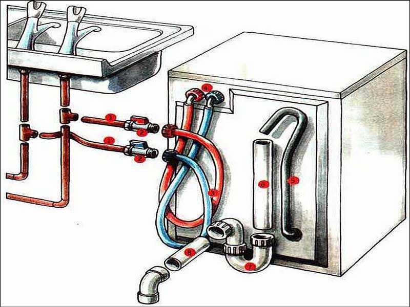 Правила подключения стиральной машины