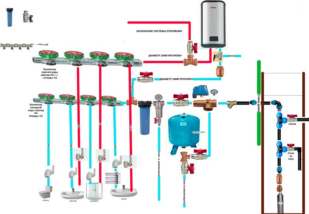 Особенности выбора элементов систем водоснабжения: насосов, мембранных баков, труб, коллекторов