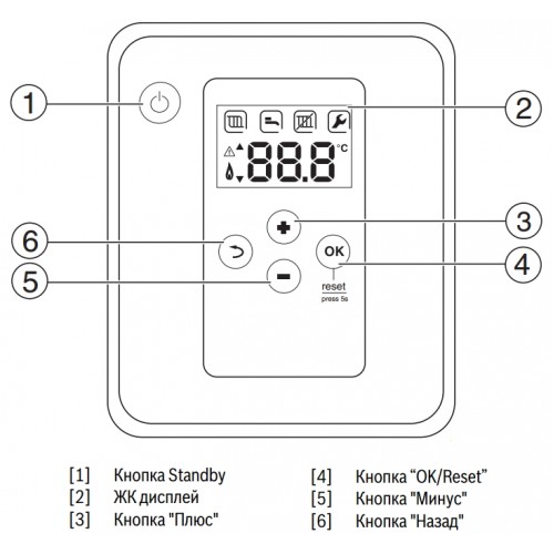 Основные разновидности котлов для отопления Bosch