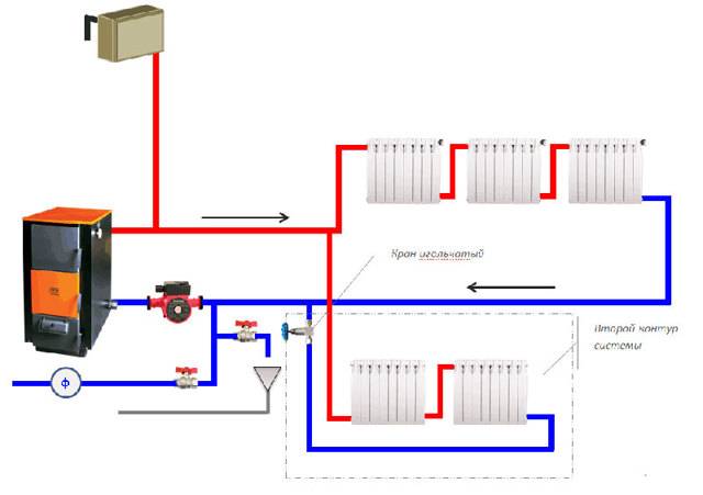 Делаем правильный монтаж отопления в доме своими руками: выбор схем и обзор комплектующих