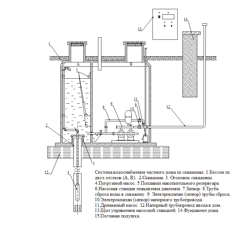 Схема водопровода из колодца в частный дом