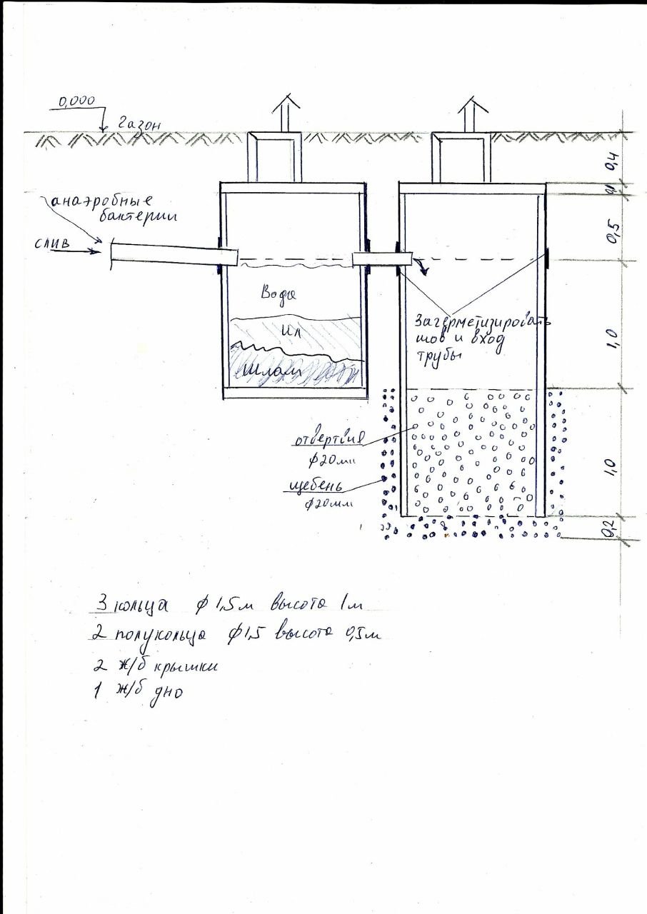 Как сделать отстойник с переливом для канализации в частном доме