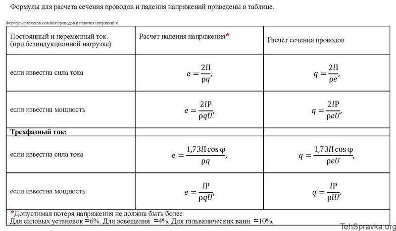 Расчет максимального тока. Формула расчета сечения кабеля по мощности. Формула расчета сечения кабеля по току. Формула расчета сечения провода. Формула для подсчета сечения кабеля по току.