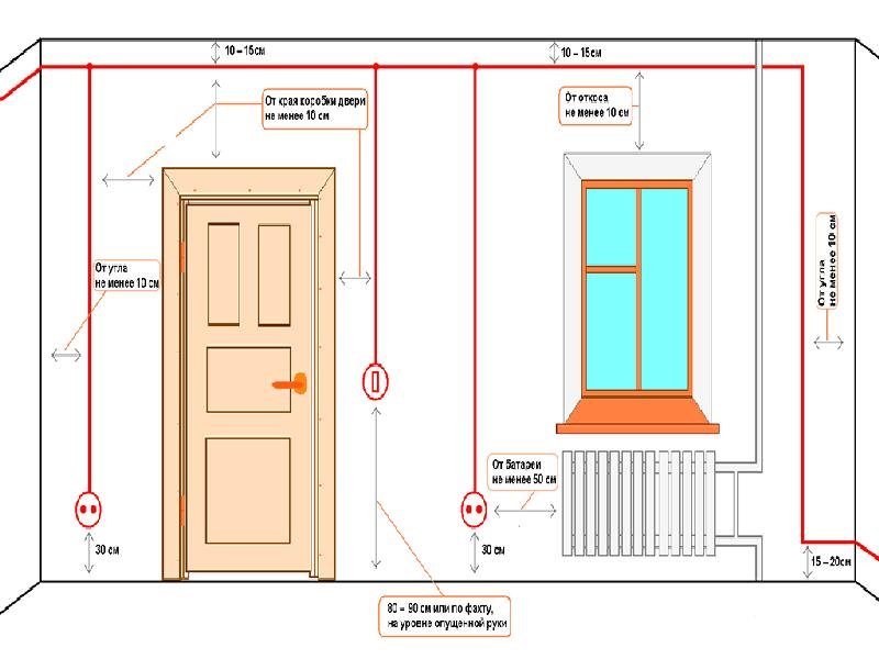 Как правильно провести проводку в доме своими руками схема