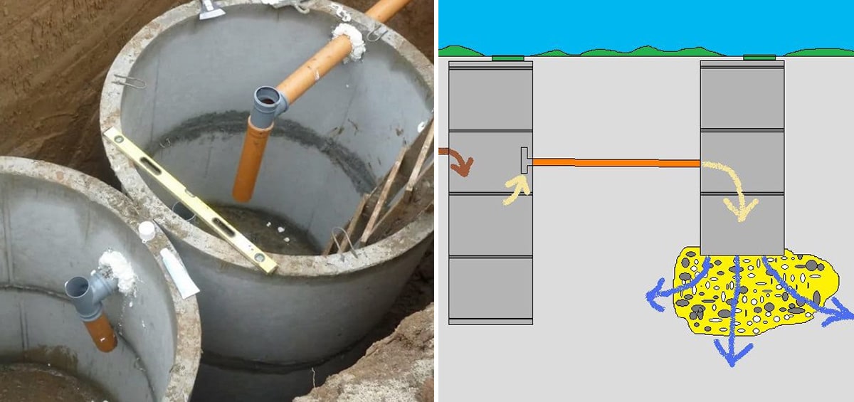 Как правильно построить выгребную яму из колец