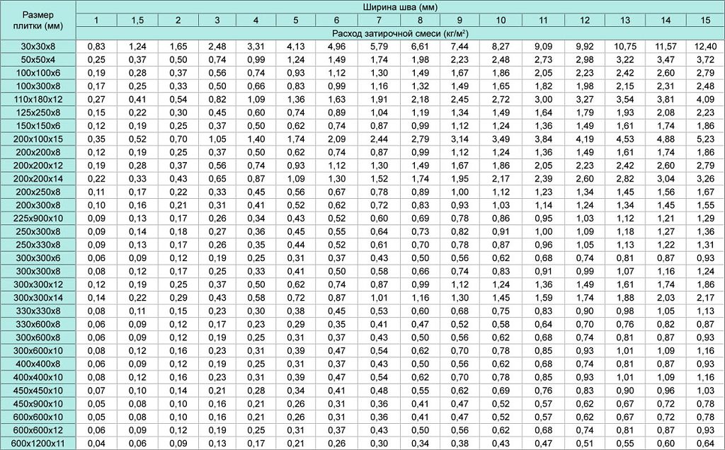 Расчет напольной плитки калькулятор со схемой укладки