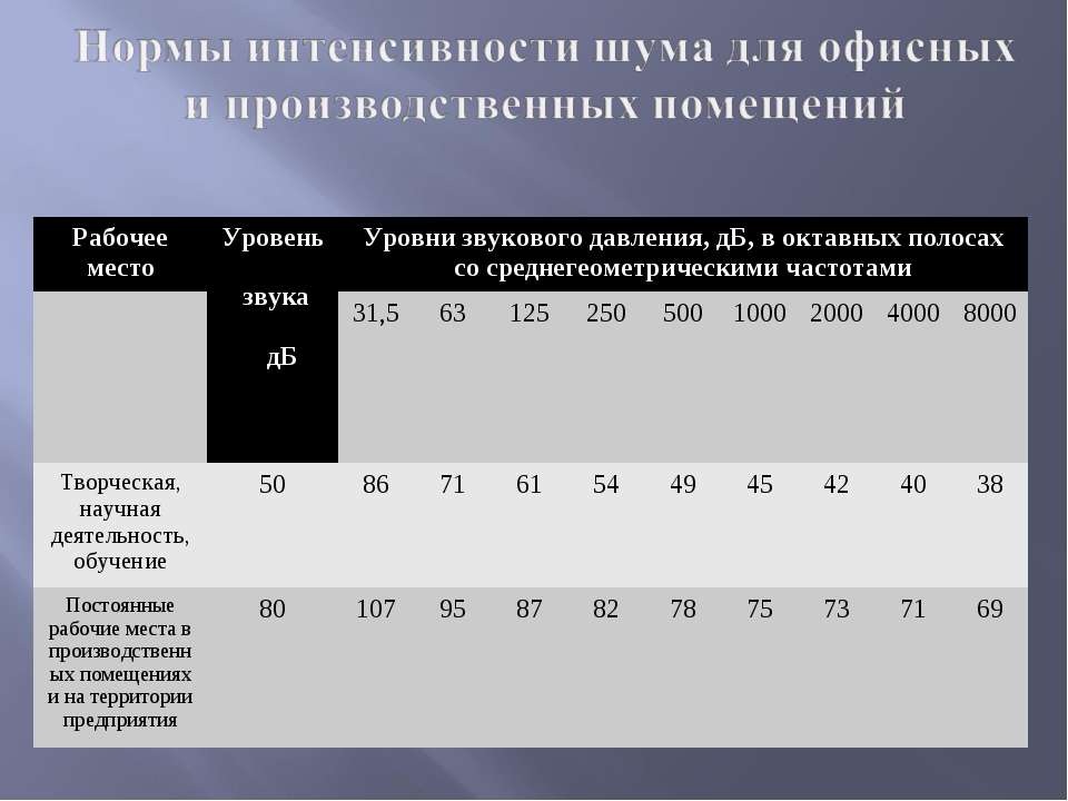 Децибелы в ночное время