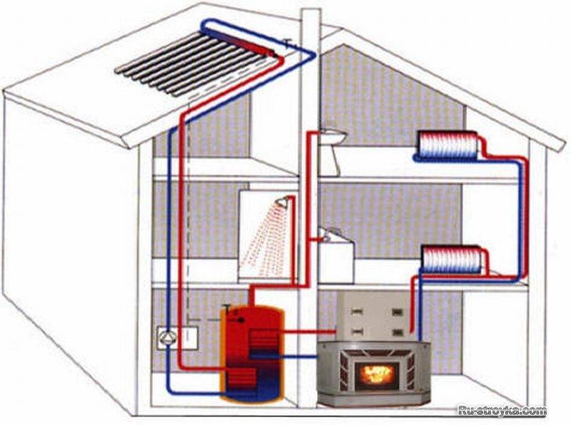 Улучшаем печное отопление дома с помощью водяного котла