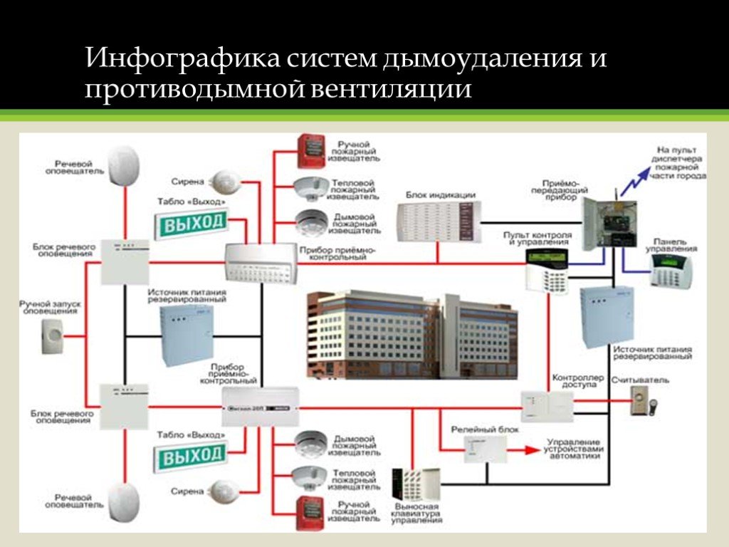 Монтаж системы пожарной вентиляции дымоудаления