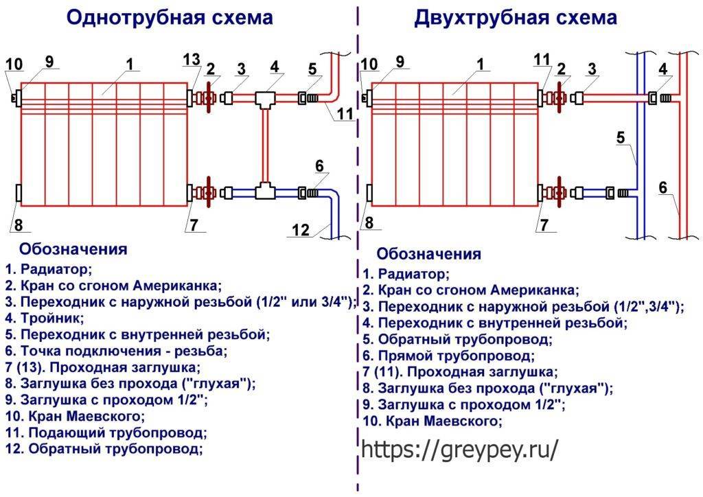 Проектирование и монтаж отопления из полипропилена для дома или квартиры своими руками