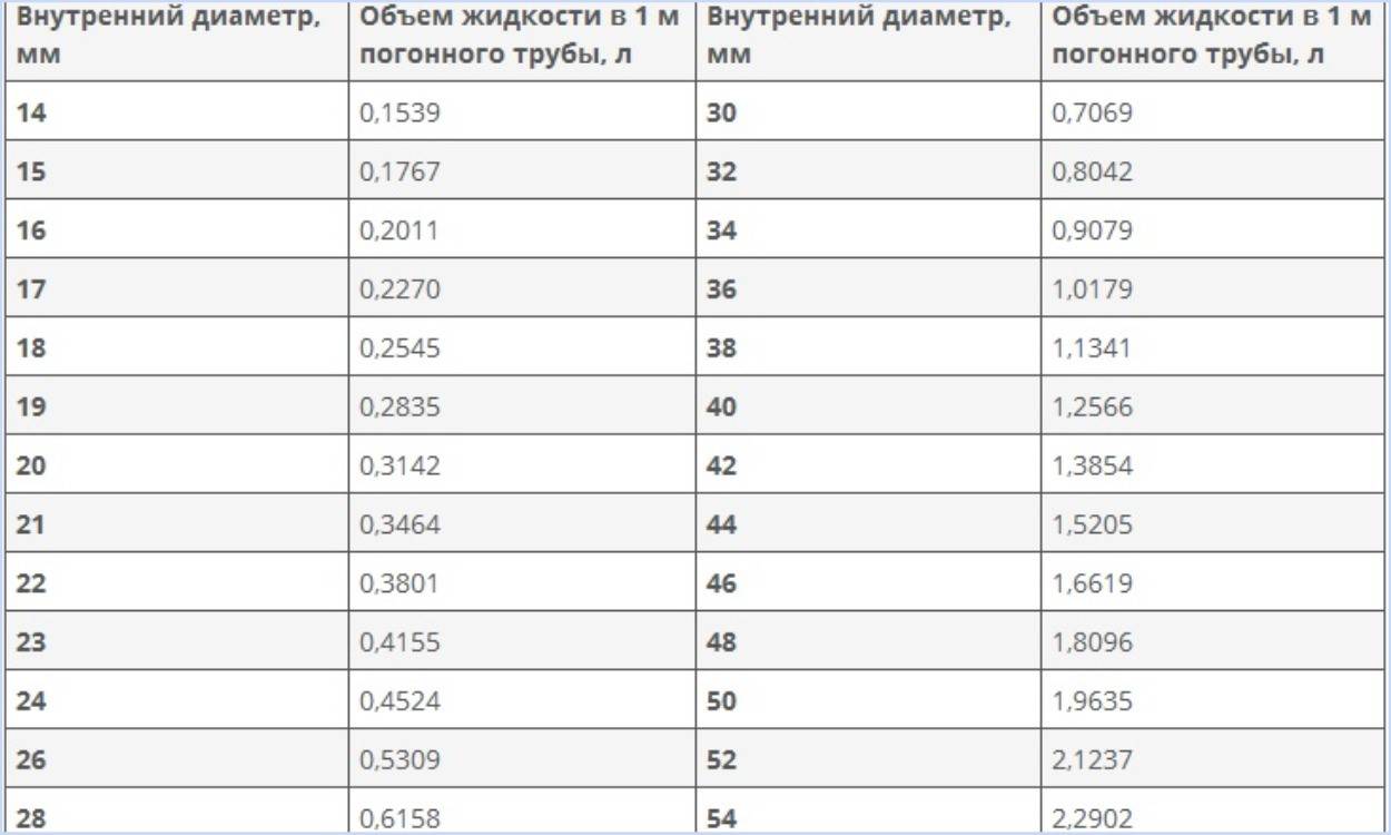 ТОП-4 расширительных баков для отопления от 8 до 100 л