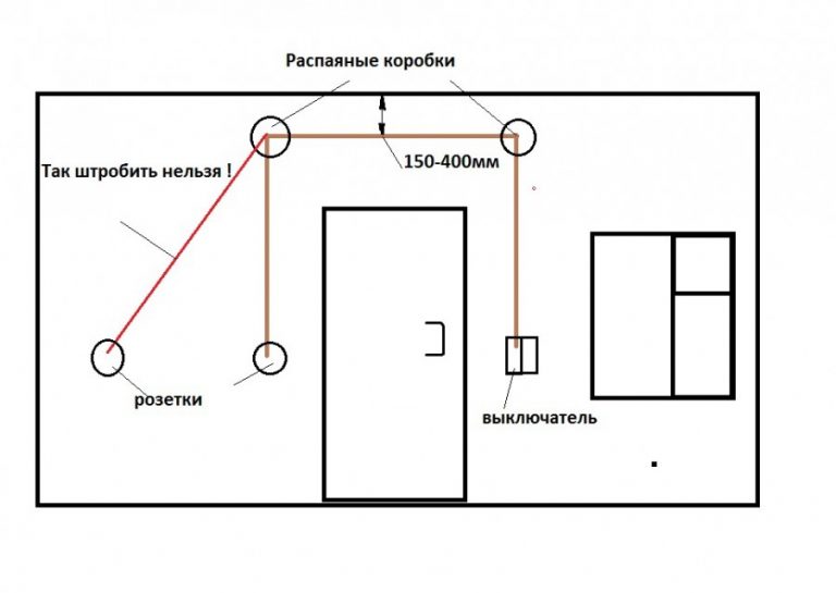 Правила установки розеток в стену по евростандарту