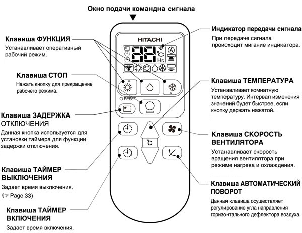 Моргает кнопка кондиционера приора