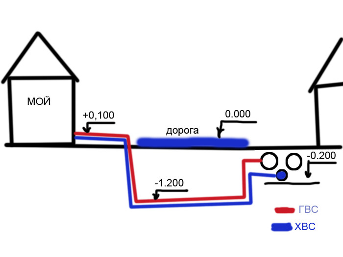 Как подвести воду в частный дом от центрального водопровода