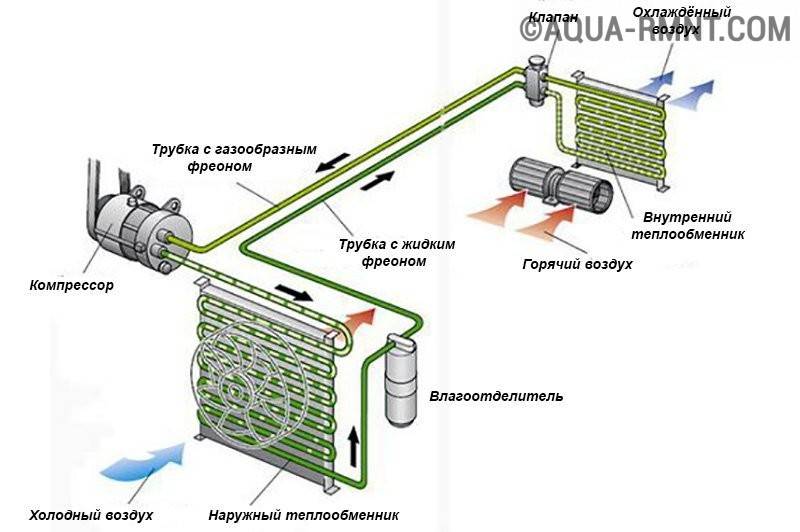 Дозаправка фреоном кондиционера автомобиля
