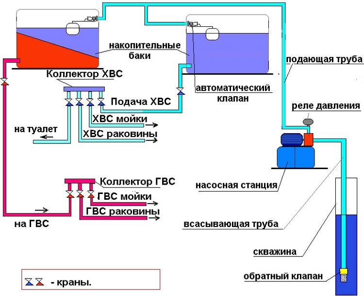 Чем опасны воздушные пробки в водопроводе частного дома и как от них избавиться