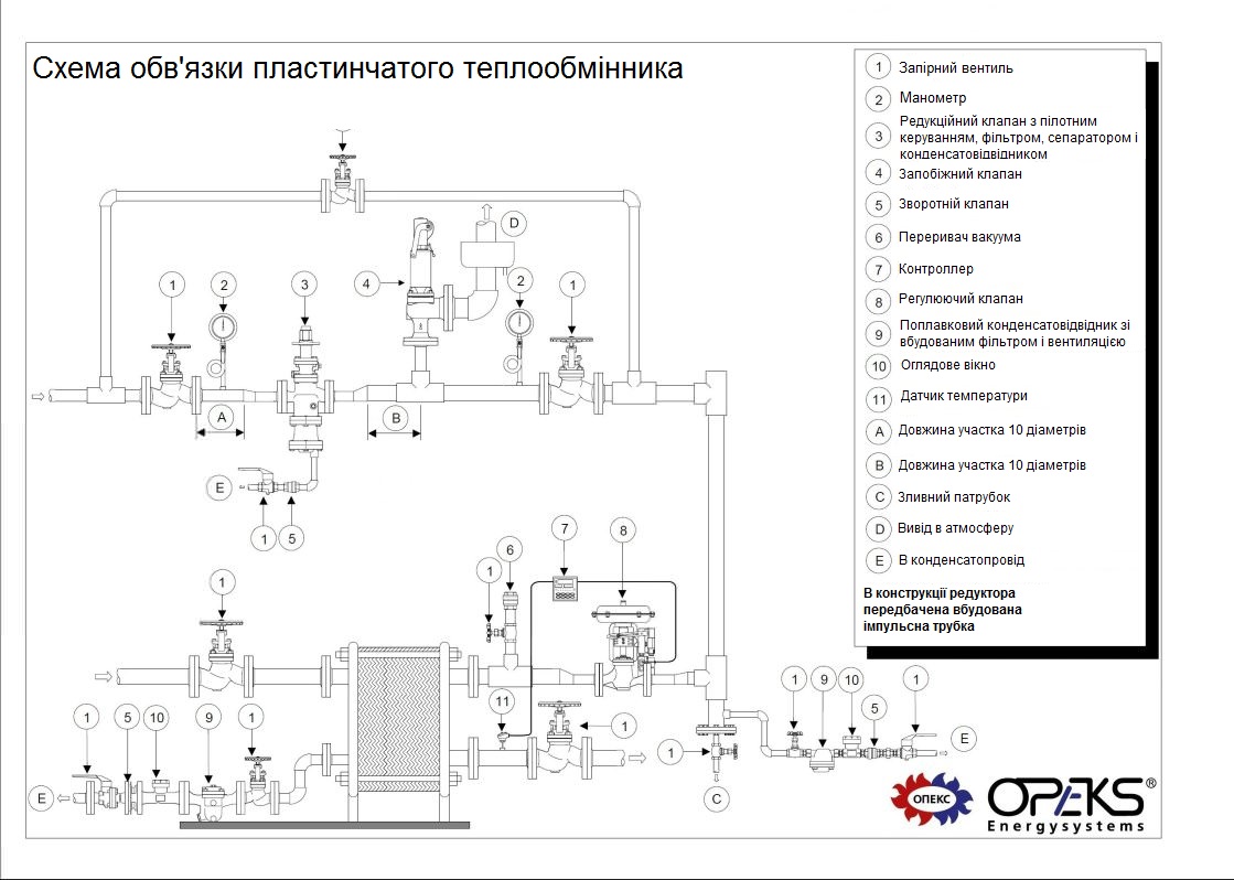 Схема обвязки это определение