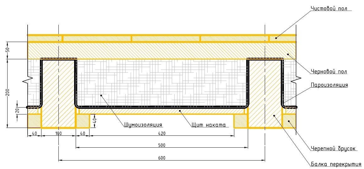 Особенности утепления деревянных перекрытий между этажами