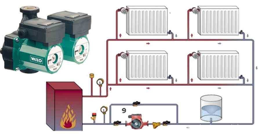 Обзор производителей элементов отопления из Китая: радиаторы, насосы и котлы