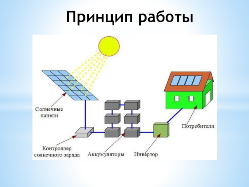 Солнечная батарея «наоборот» — чудо наяву