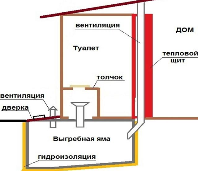 Дачный туалет с выгребной ямой своими руками чертежи без запаха