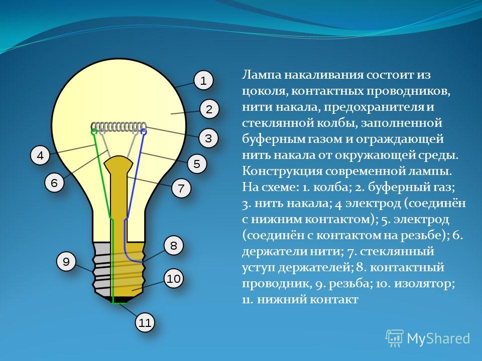 Пользуясь рисунком 83 расскажите как устроена современная лампа накаливания