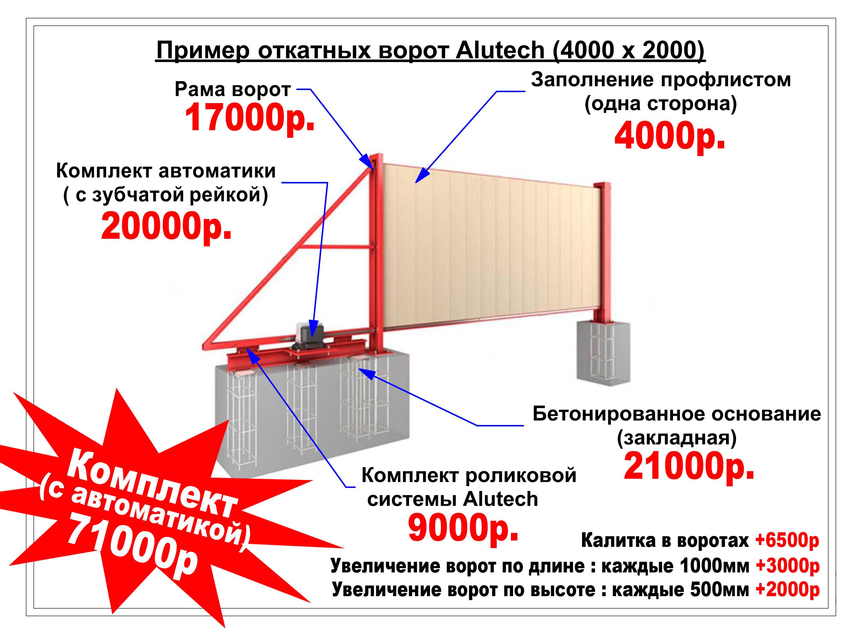 Чертёж откатных ворот проём 4м