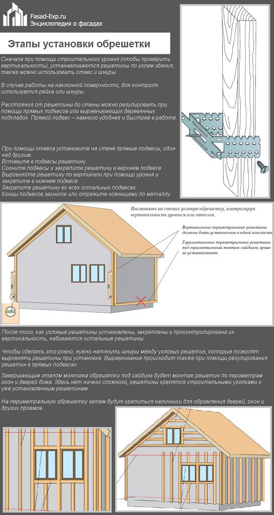 Обрешетка для сайдинга схема