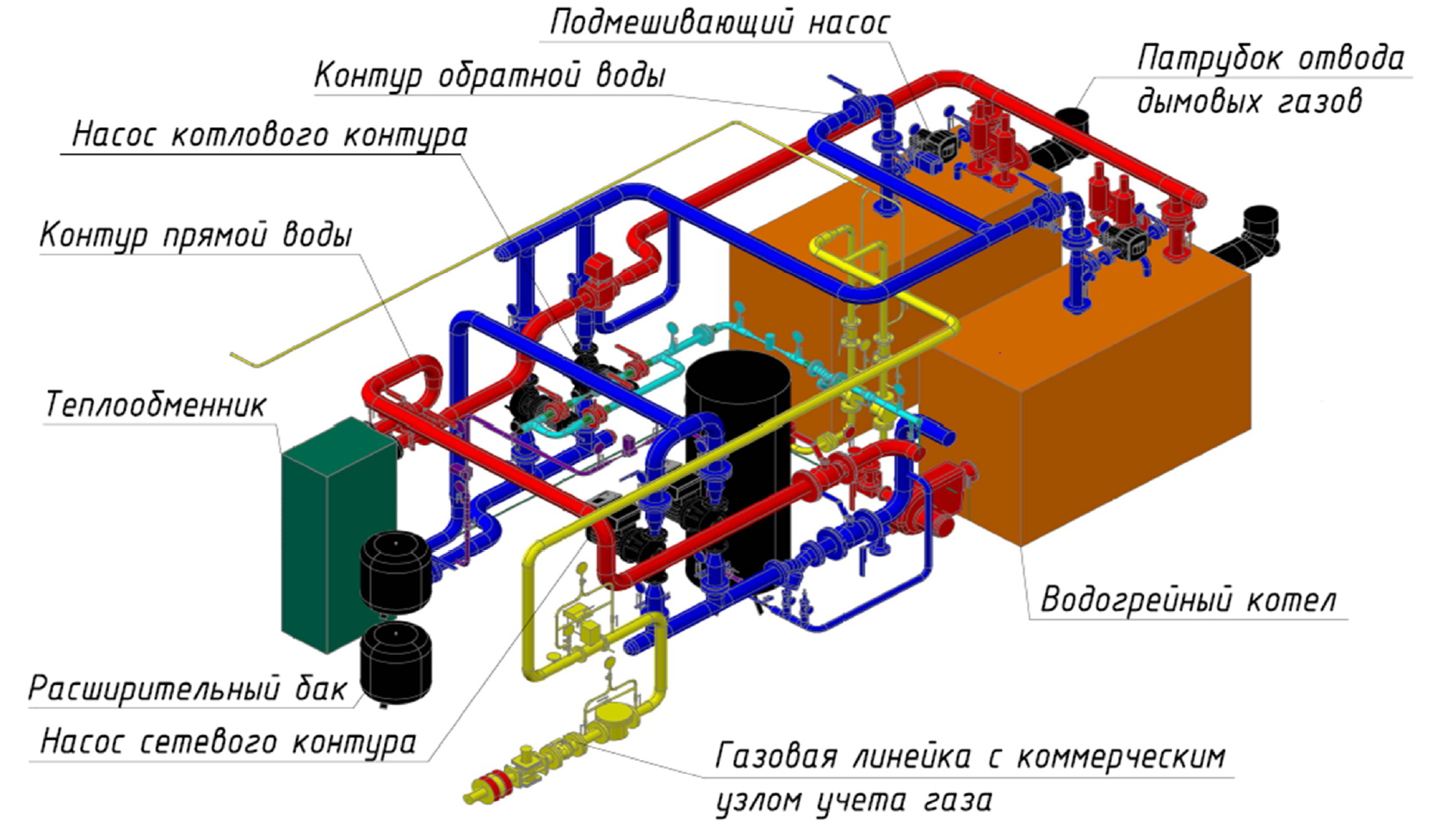 Принцип газовой котельной. Принцип работы газовой котельной с водогрейными котлами. Принцип работы газовой котельной. Принципиальная схема водогрейного котла. Схема газовой котельной на предприятии.