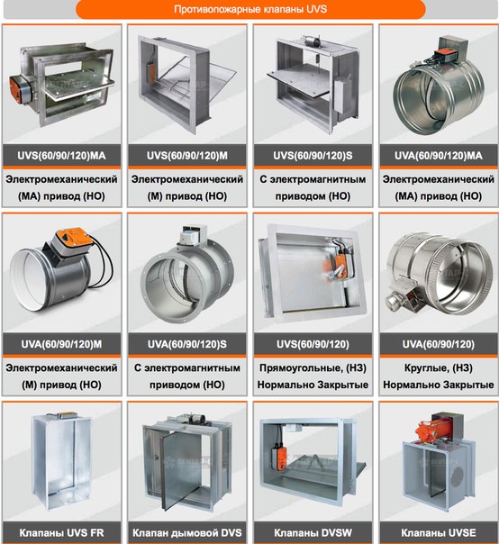 Установка противопожарных клапанов в системе вентиляции