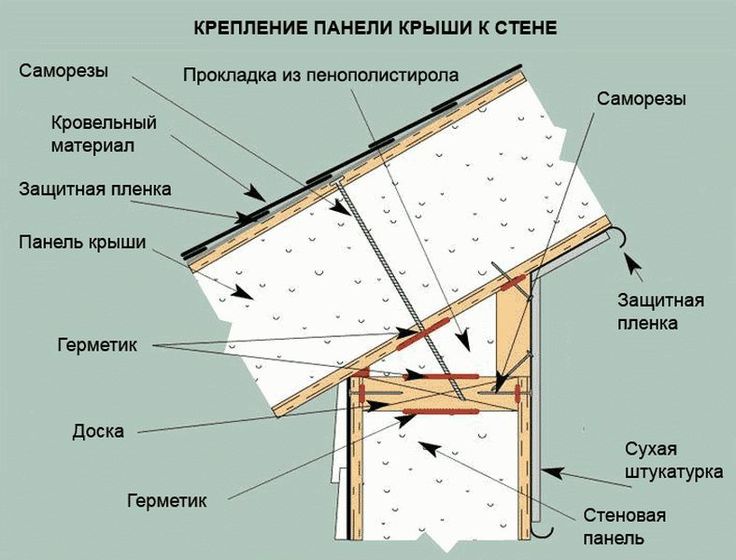 Строительство дома из ОСБ-панели своими руками