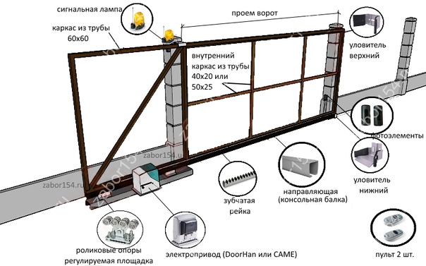 Откатные ворота конструкция 4 метра своими руками чертежи схемы