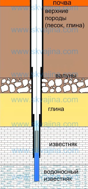 Скважина на известняк схема