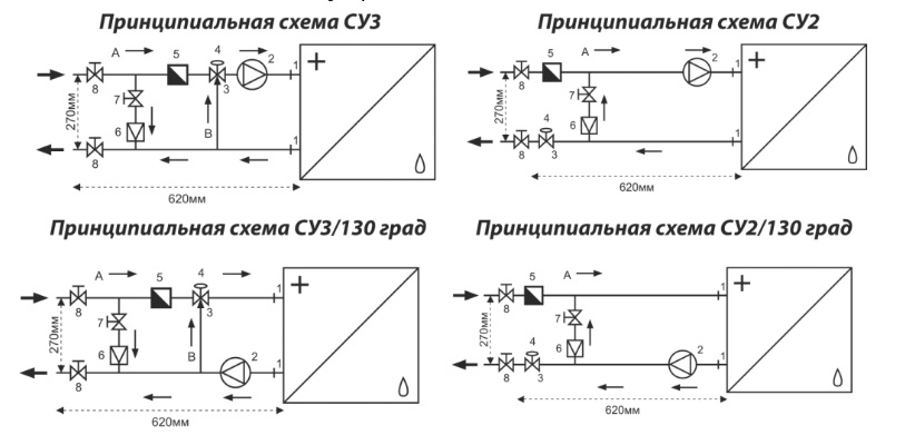 Схема обвязки это определение