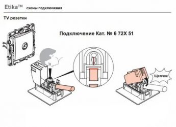 Схема подключения тв розеток звезда