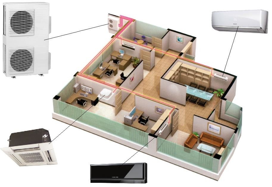 Как выбрать сплит-систему в квартиру по площади помещения и характеристикам