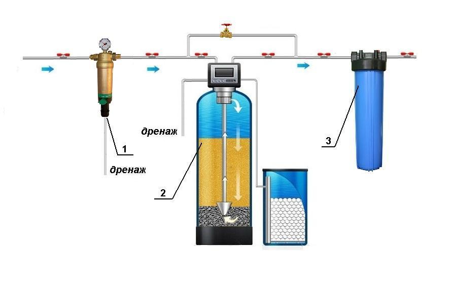 Схема монтажа умягчителя и обезжелезивателя воды