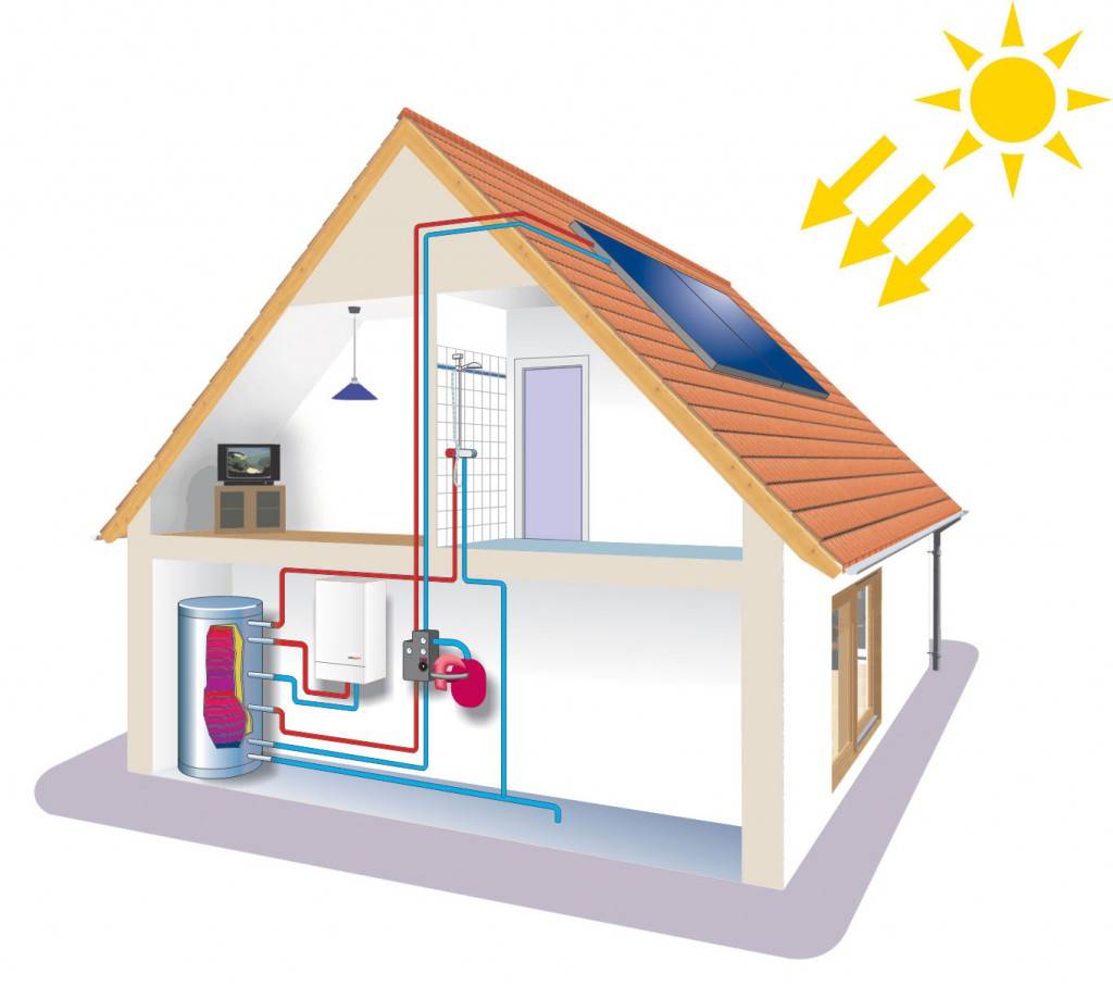 Как правильно экономить на отоплении дома и квартиры: газ и электричество