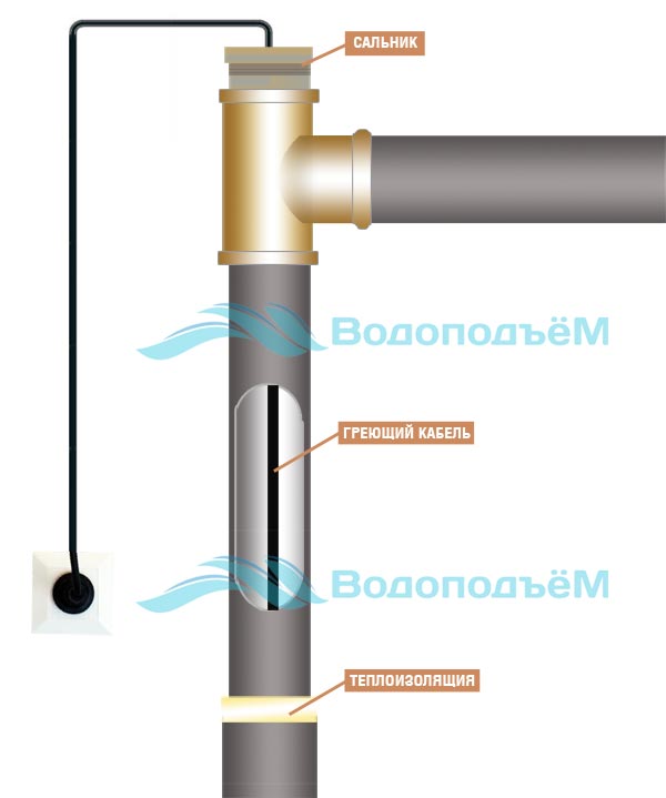 Как подключить греющий кабель для водопровода к сети 220 своими руками схема подключения
