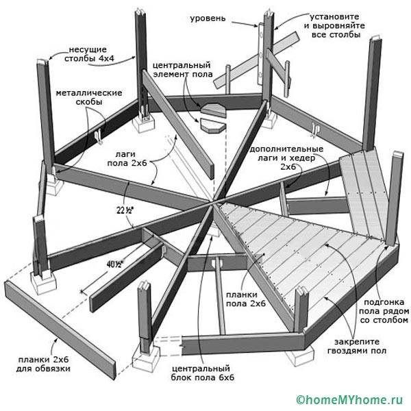 Построить беседку своими руками проекты пошагово